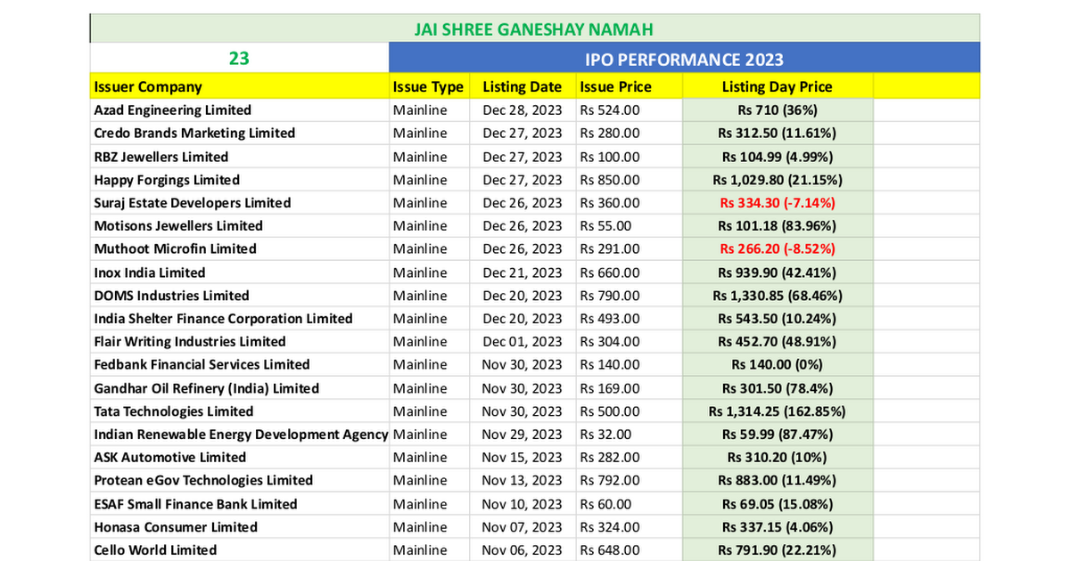 Ready go to ... https://docs.google.com/spreadsheets/d/1inPyYQSK64rsSI-4vjloCI9LkdolJjLInBcMKvd2Wac/edit?usp=sharing<br/> [ SG23 IPO]