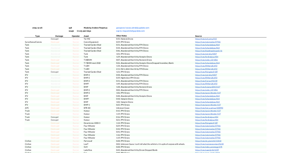 Losses, Public Version