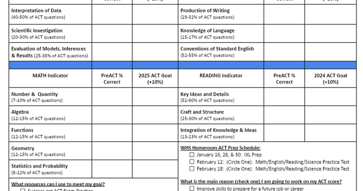 2024-25 ACT Prep Student Planning Handout