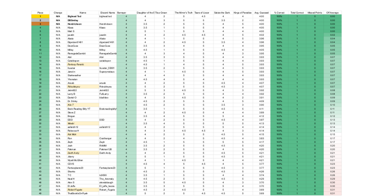 Ready go to ... https://docs.google.com/spreadsheets/d/1BLW4cIaDRRbNo66uRSn-I1h7lH9r2-sa-Jyjpcqil5I/edit?gid=1542224525<br/><br/>𝐂𝐨𝐧𝐭𝐚𝐜𝐭 [ TBR Contest (Master List)]