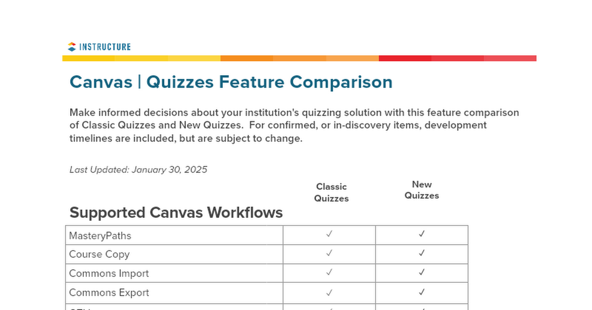 Canvas New Quizzes Feature Comparison