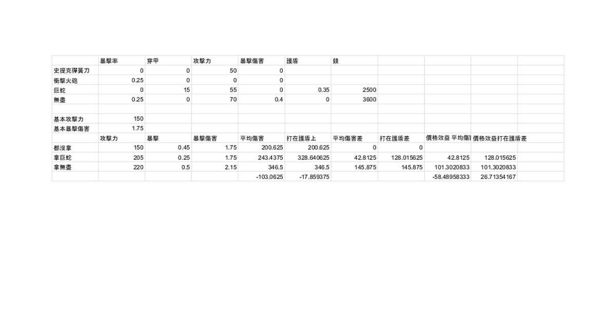 Re: [問題] 為何betty第三件大裝不是巨蛇鋒牙