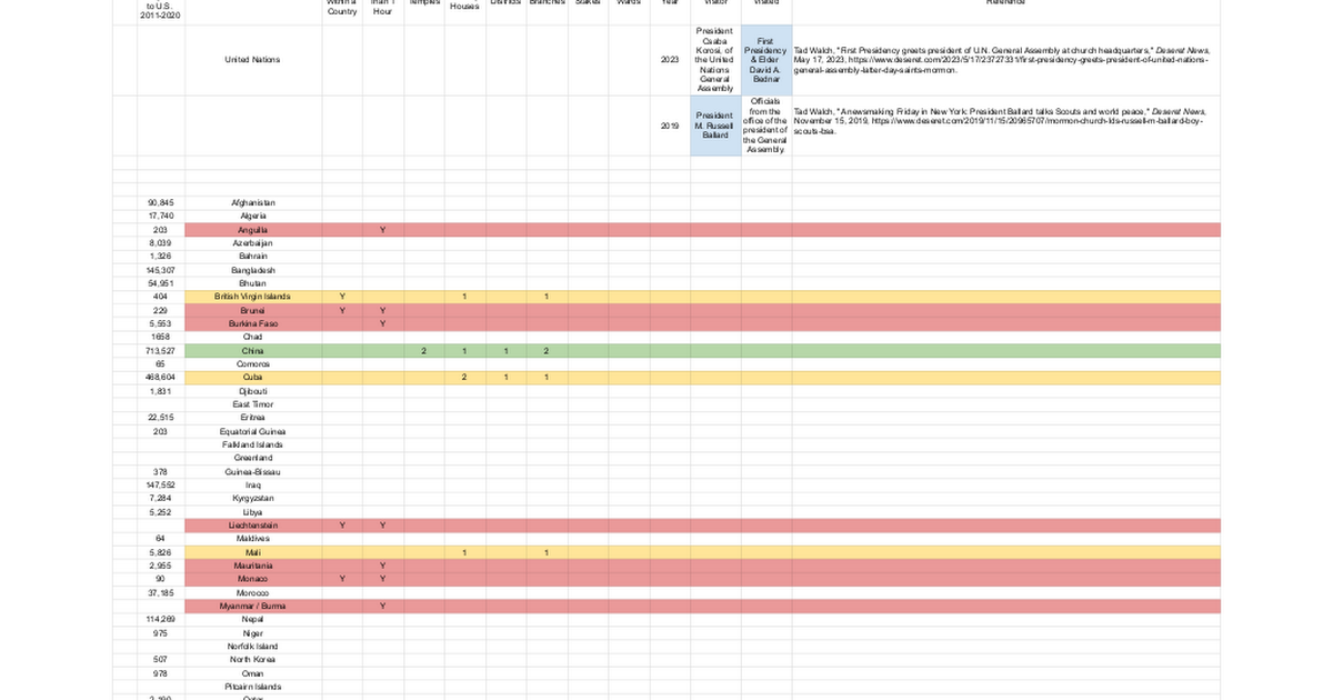 Ready go to ... https://docs.google.com/spreadsheets/d/1xNdVjR_n5z-8kLB7iNuLCeZvK5XCpId0d8XiTeCofGI/edit?usp=sharingCONNECT [ Christian Homestead Spreadsheets]