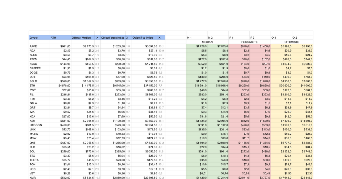 Ready go to ... https://docs.google.com/spreadsheets/d/1DVKI44r2MdQOg4q_0Z5rjGiMcMH9CeeomaOANFmRXq0/edit?usp=sharing<br/><br/>00:00 [ Targets de rêves]