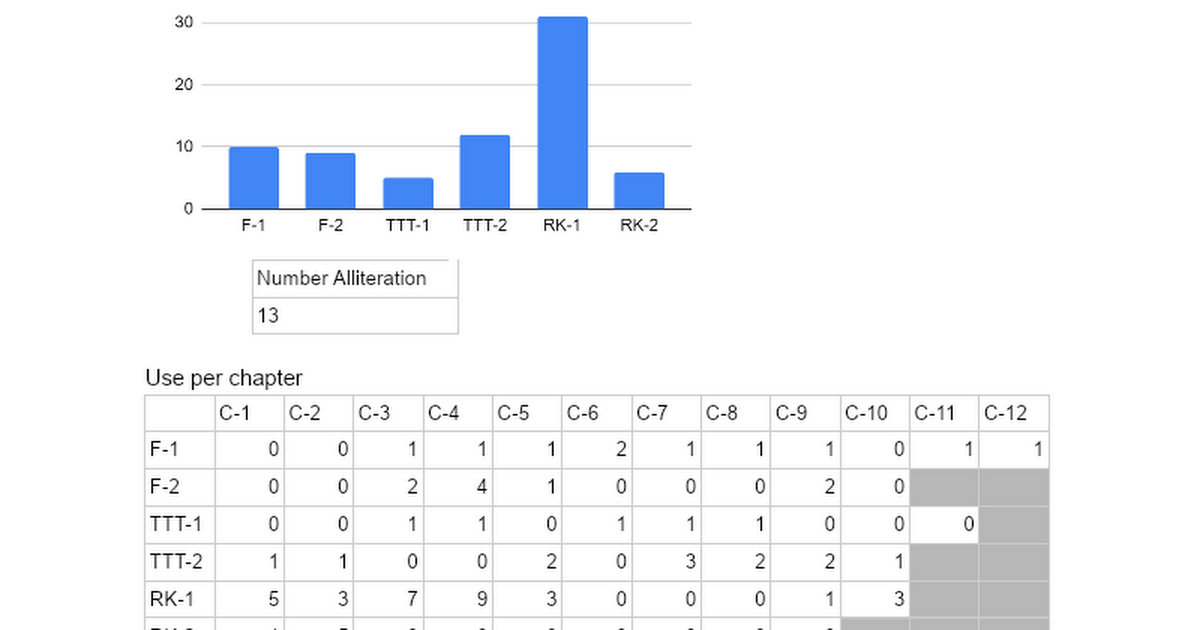 docs.google.com