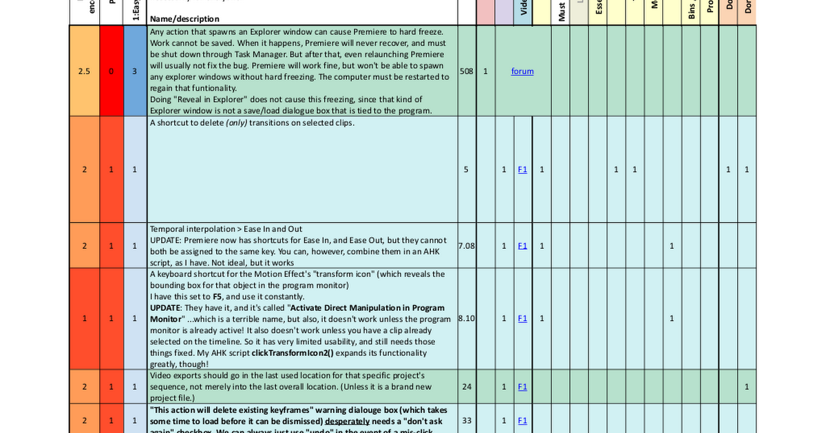 NEW Taran's feature requests and bug reports for Premiere, After Effects, and other creative software