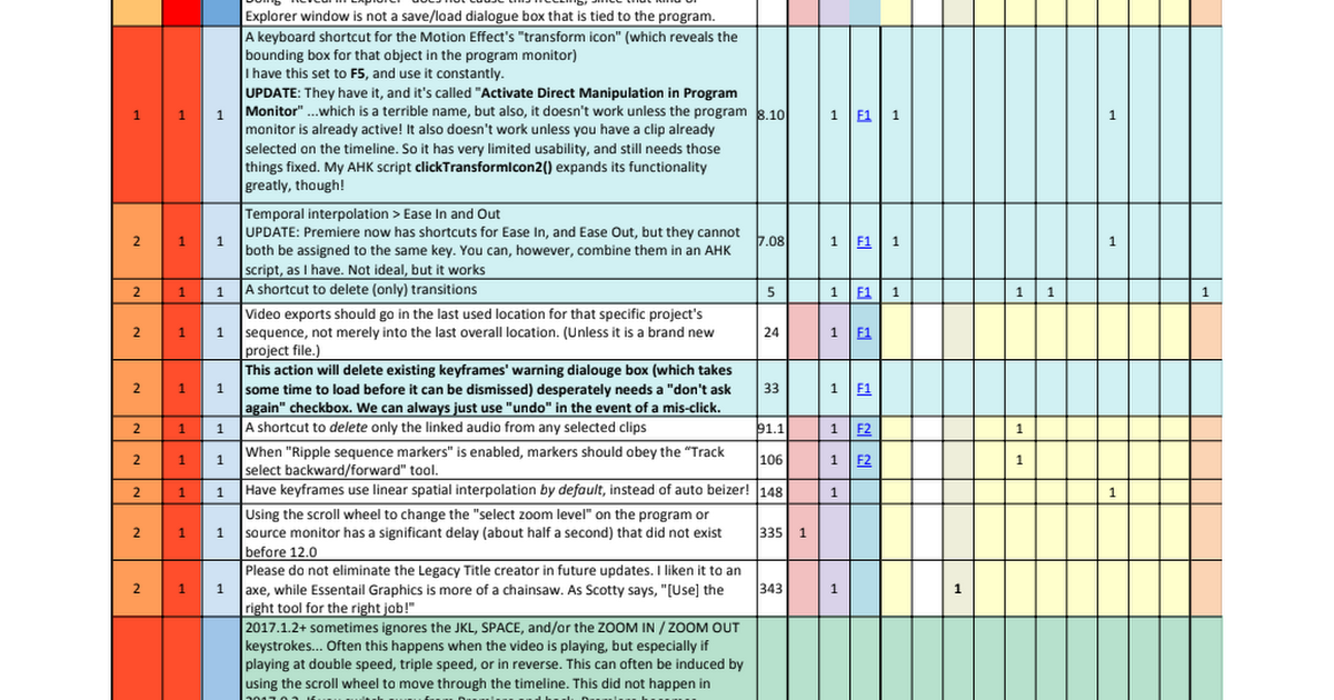 NEW Taran's feature requests and bug reports for Premiere, After Effects, and other creative software