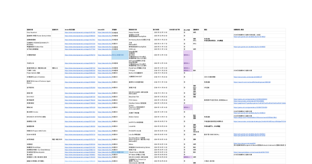 steam台灣國產遊戲整理