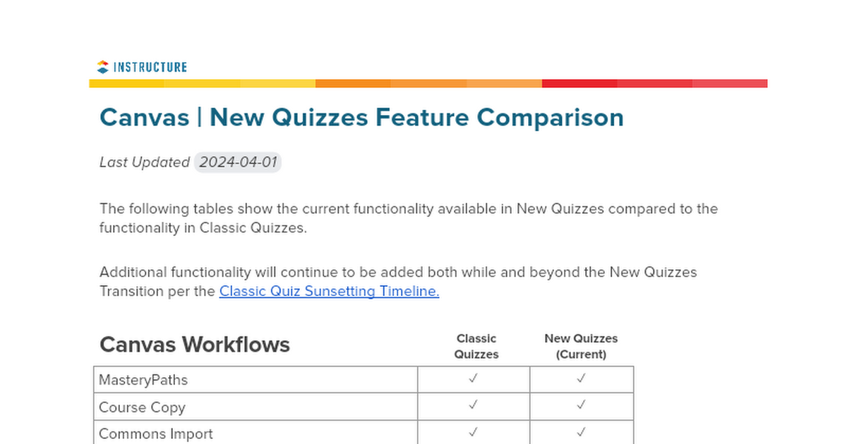 Canvas New Quizzes Feature Comparison
