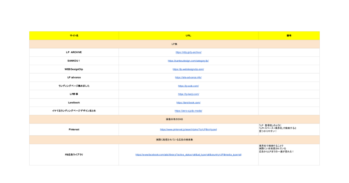 【プレゼント用】厳選！ＬＰ参考サイト１０選 - Google スプレッドシート