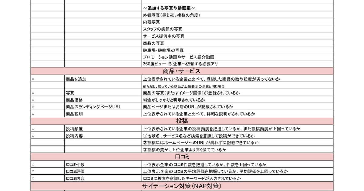 プレゼント企画：MEO対策チェックシート - Google スプレッドシート