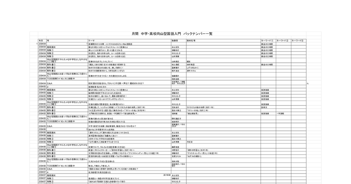 中高向国入門誌検索システム - Google Drive