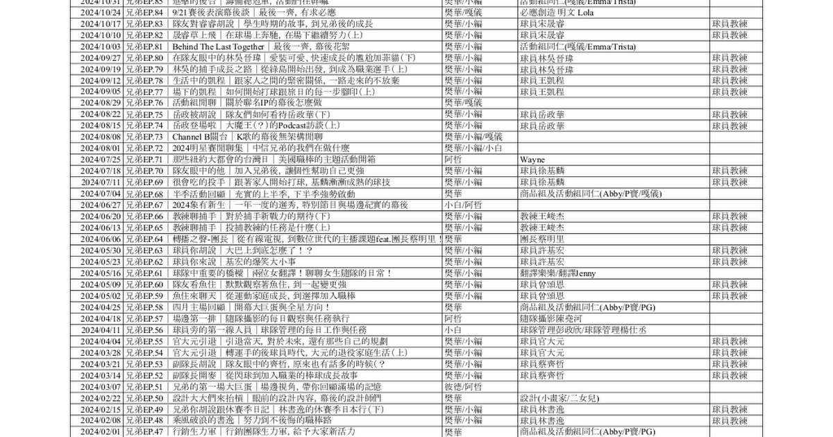 [分享] 兄弟你來說-主題來賓清單