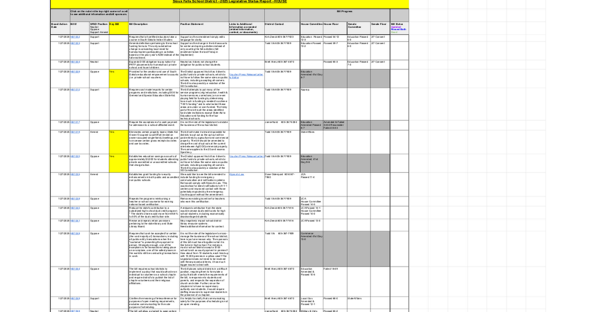 Sioux Falls School District - 2025 Legislative Bill Status and Information