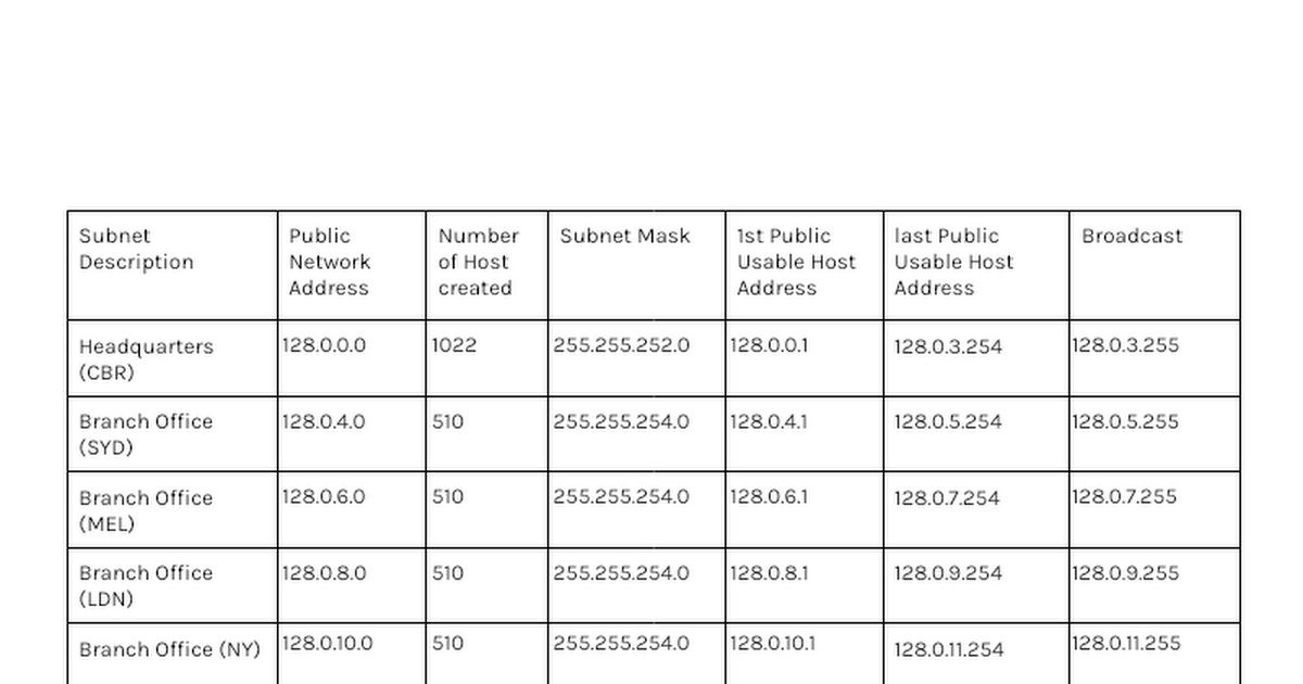 Subnet Description