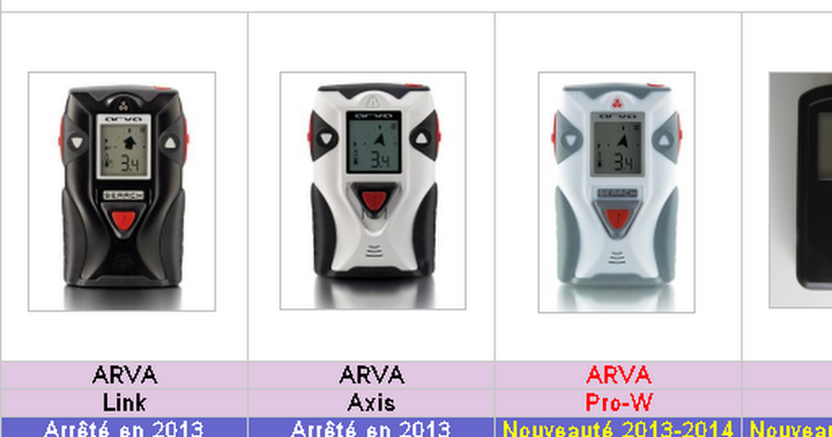 Test Comparatif DVA 2015 - SynthÃ¨se