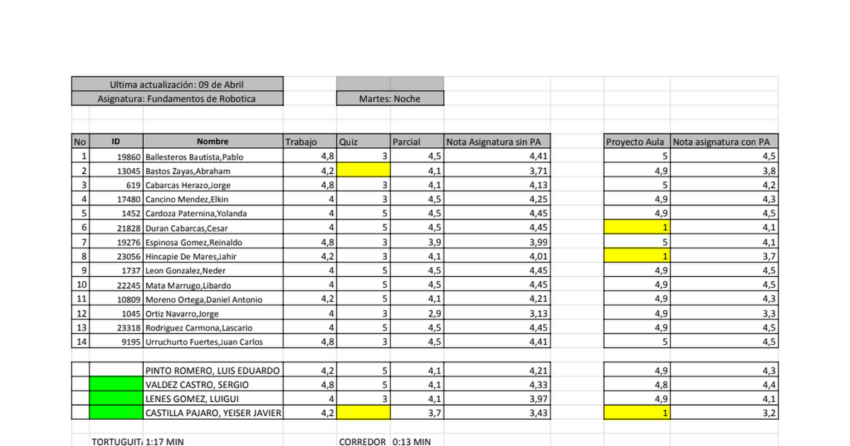 Notas Primer Corte Fundamentos De Robotica Noche Xlsx Google Sheets