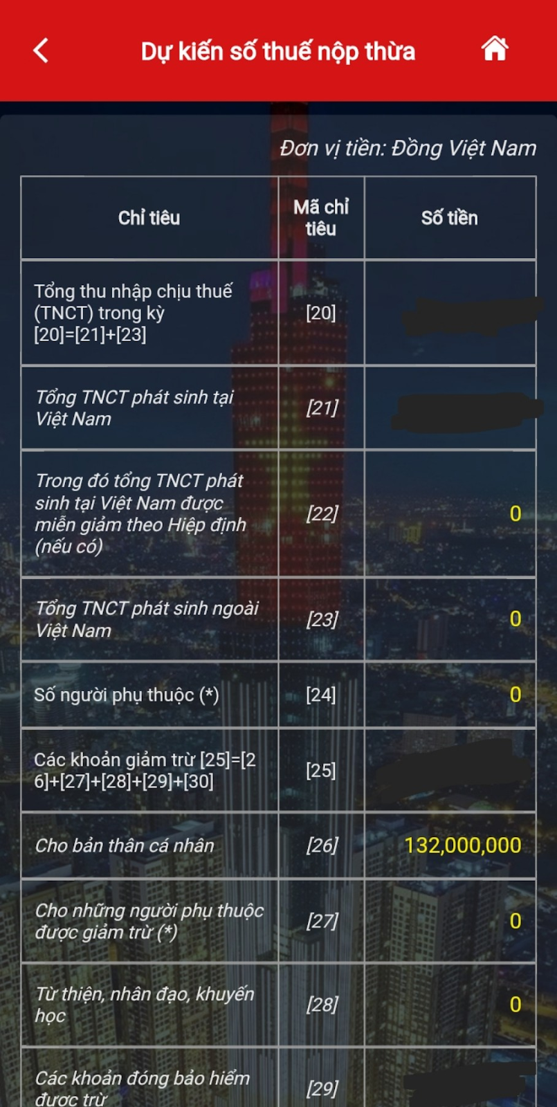 Số liệu trên app