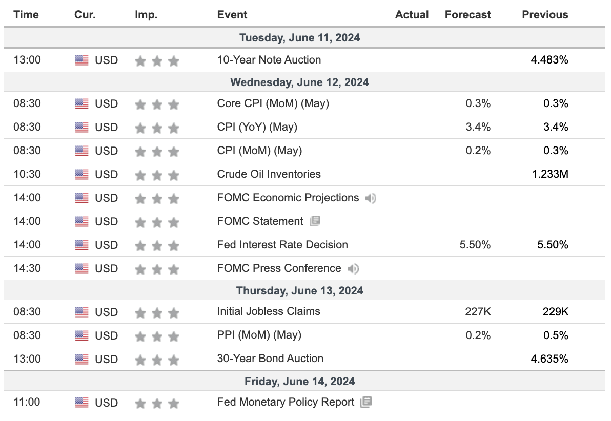 Weekly Crypto Market Outlook (10 Juni 2024)