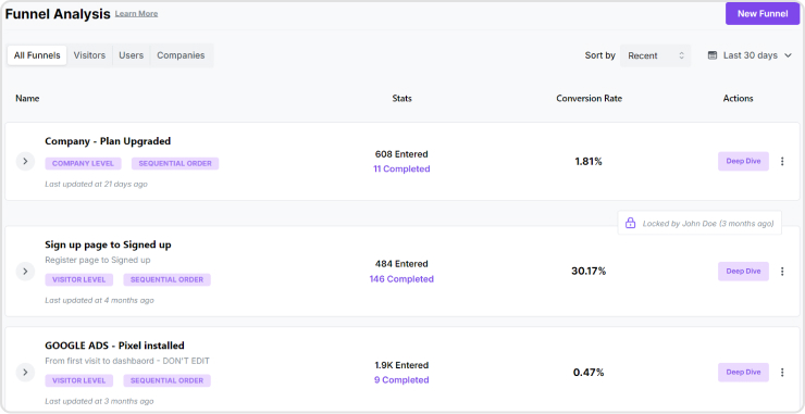 Funnel Analysis in Usermaven