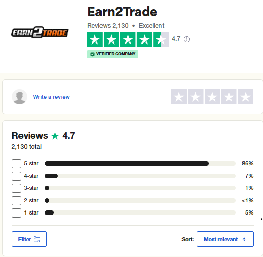 Earn2Trade reviews on Trustpilot