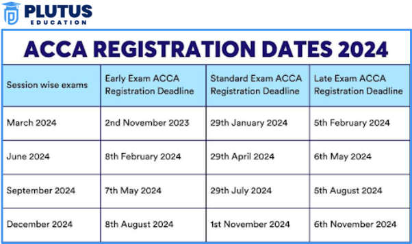 ACCA Registration