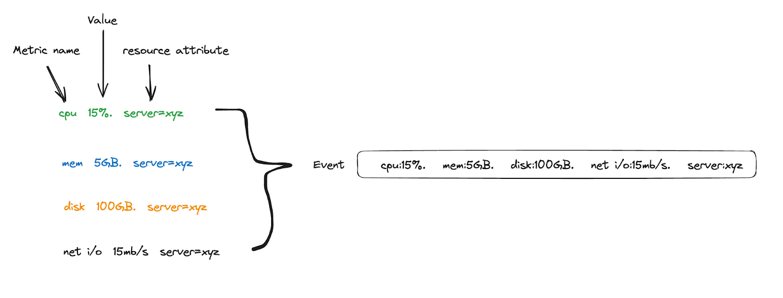 Understanding Your Telemetry Volume: Resource attributes