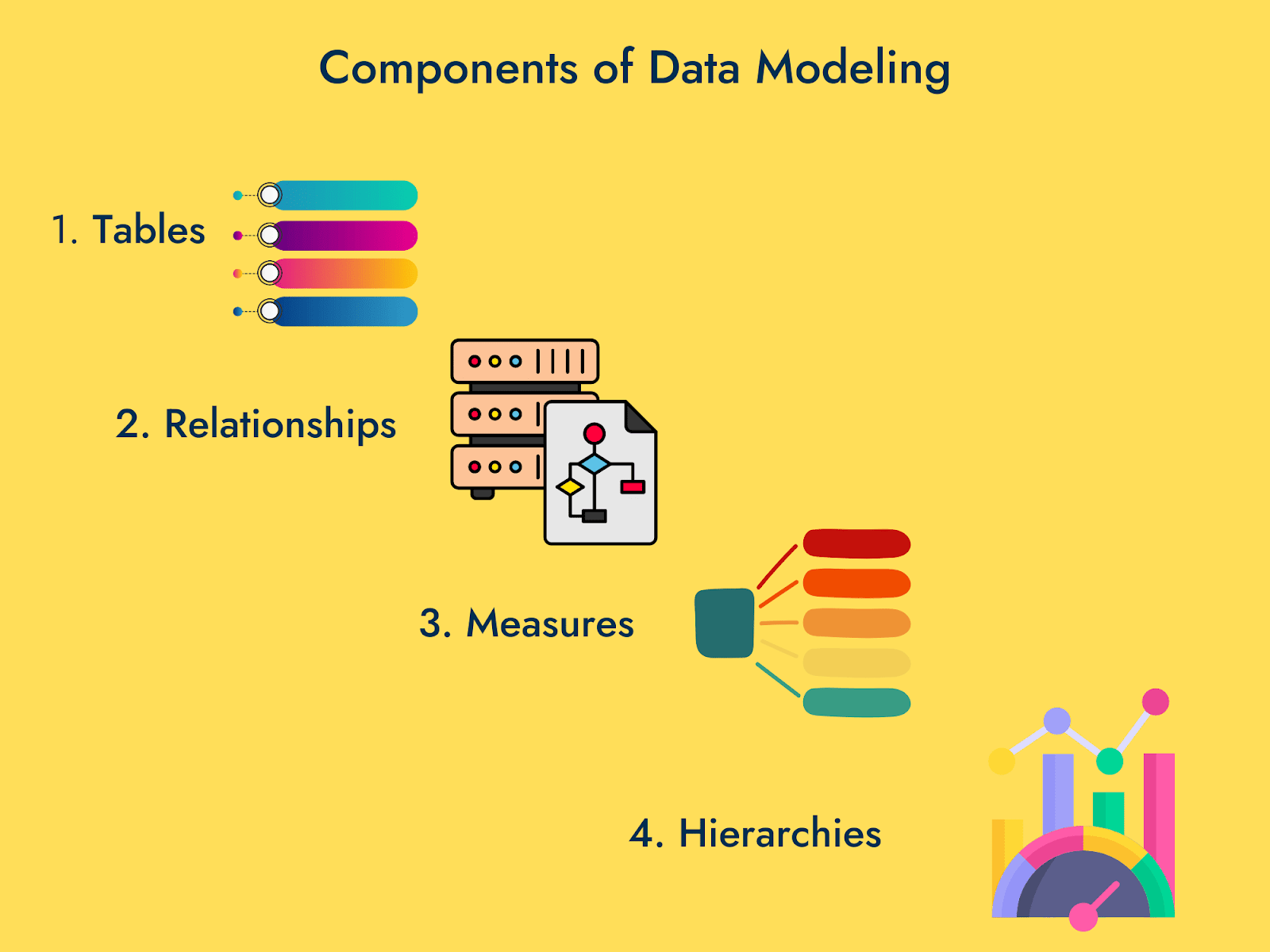 Components of Data Modeling