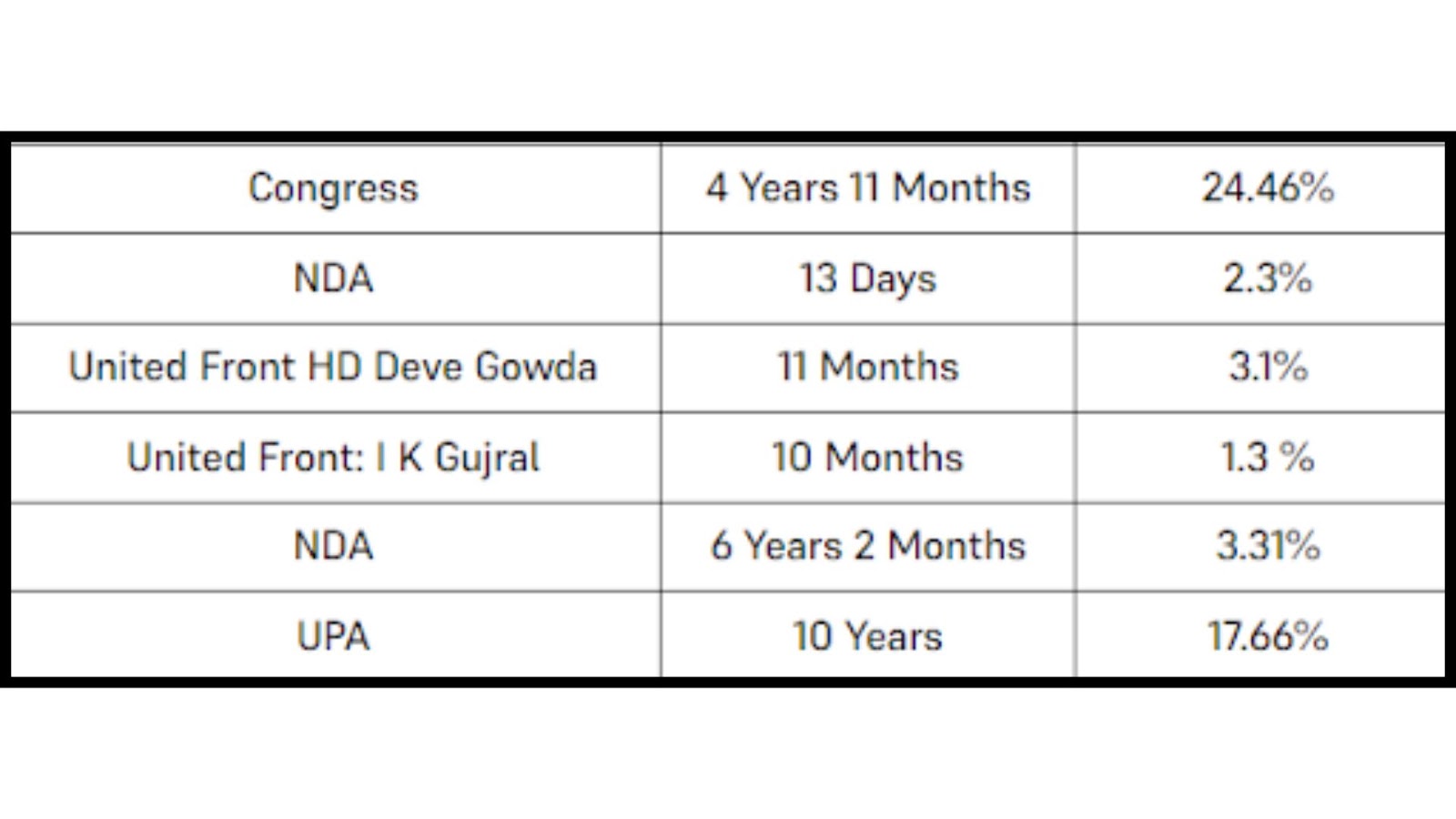 How do elections affect the Stock Market? 2