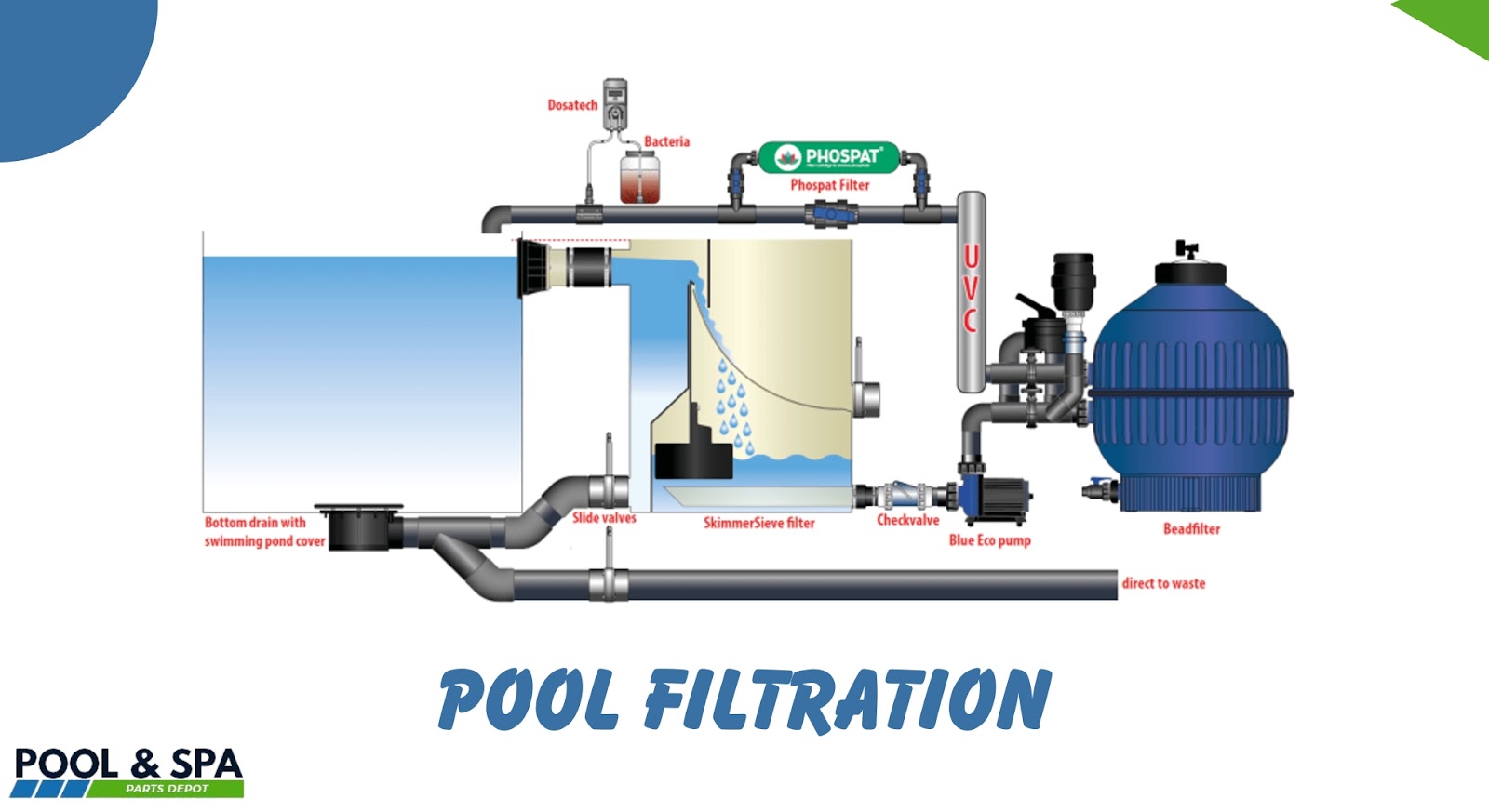 Pool Filtration