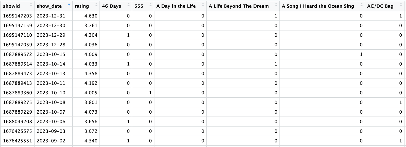 Phish.net API Output