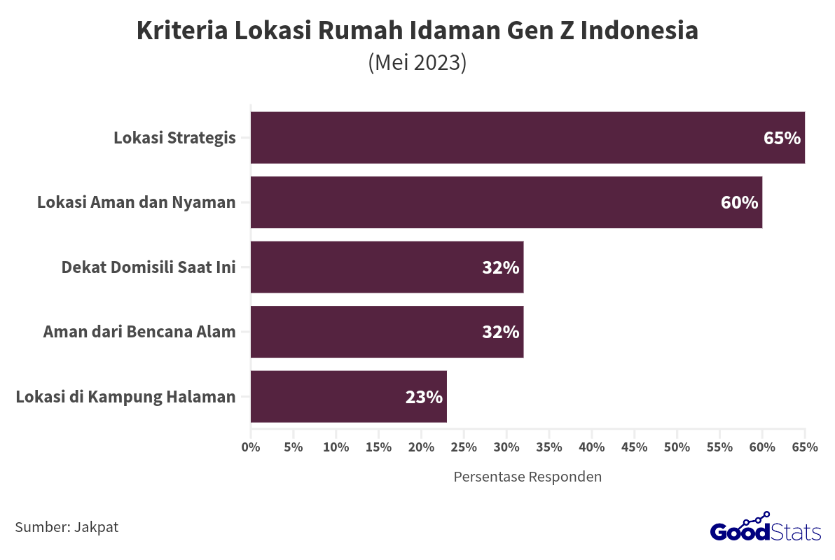 pertimbangan memilih rumah