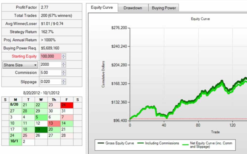 equivalent tradingview gratuit: Trade Ideas