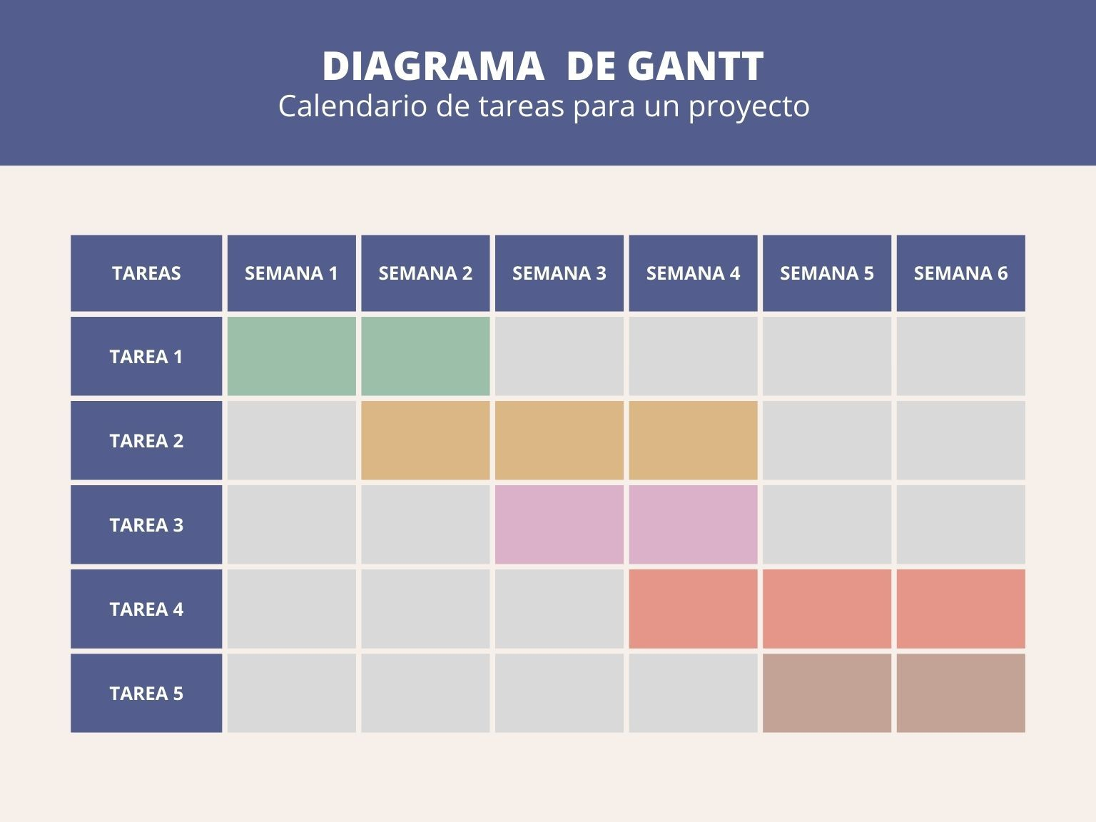 Ejemplo de diagrama de Gantt con colores, tareas y semanas.