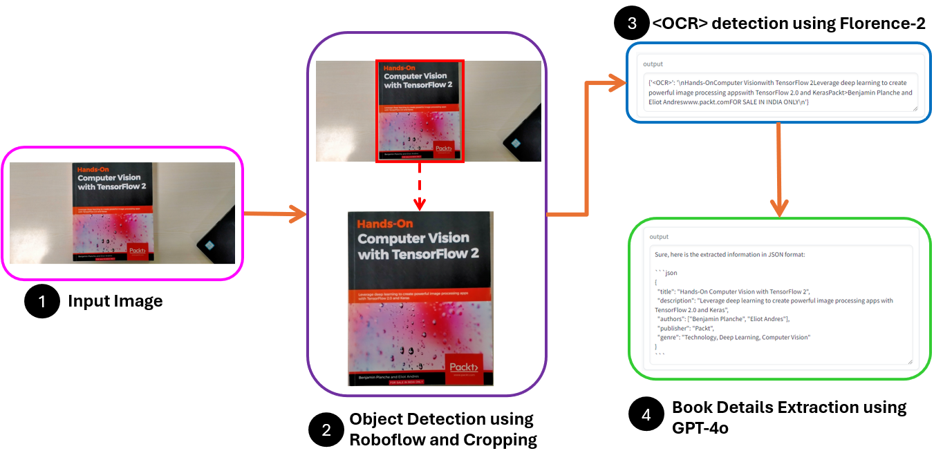 A diagram of a book

Description automatically generated