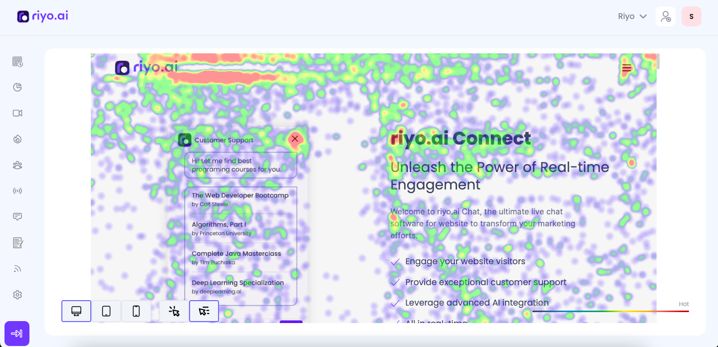 Heatmap riyo.ai