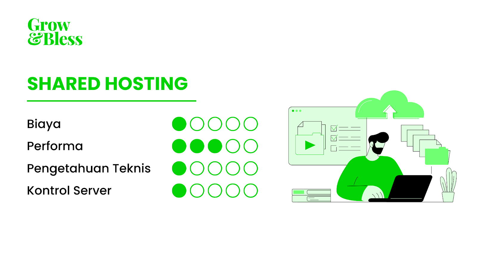 shared hosting