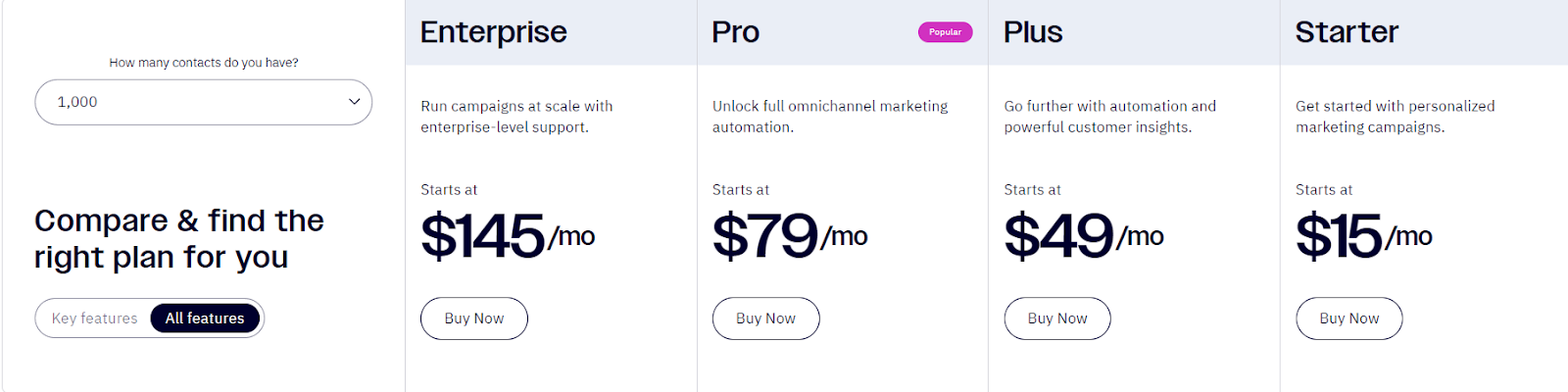 ActiveCampaign Plans and Pricing 