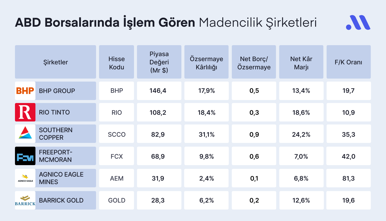 Madencilik Sektörünün Favori Hisseleri