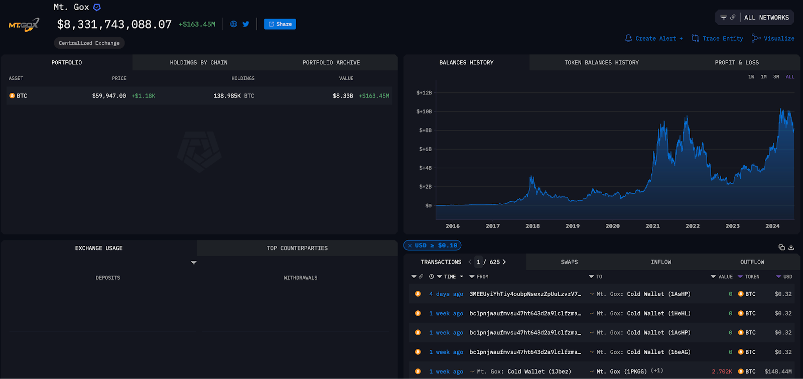 Mt. Gox Wallet 