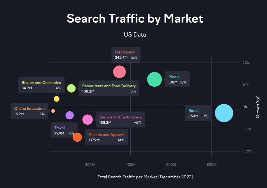 Search Traffic