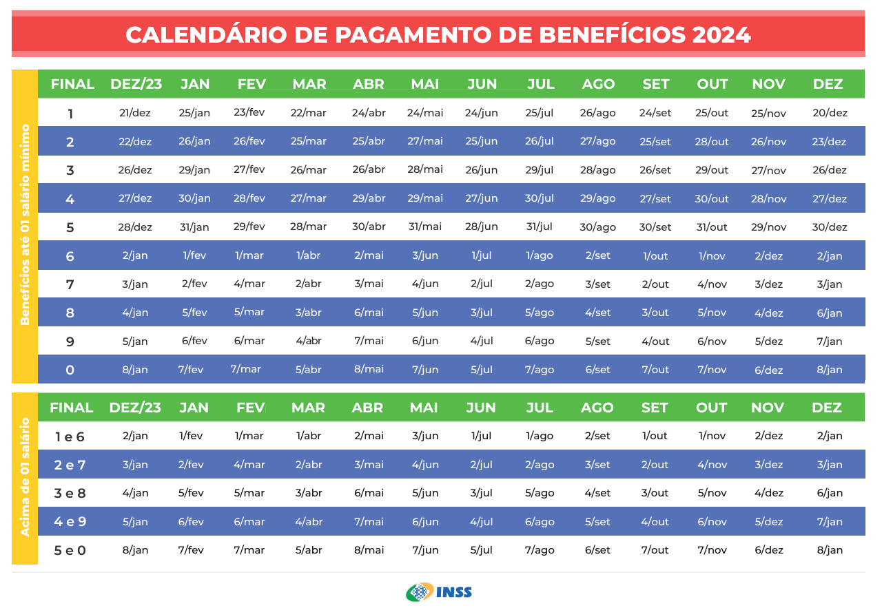 Ad 4Nxc0Efxmg1Zyn918Rbfcs8Mffggbca5Cgo8E Ujiv - Benefícios Do Inss: Saiba Quais São E Entenda Quem Tem Direito