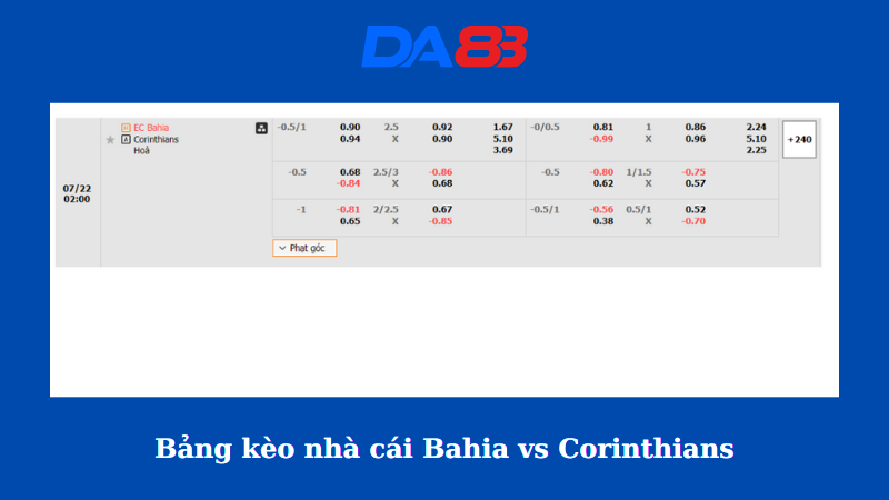 Bảng kèo nhà cái Bahia vs Corinthians