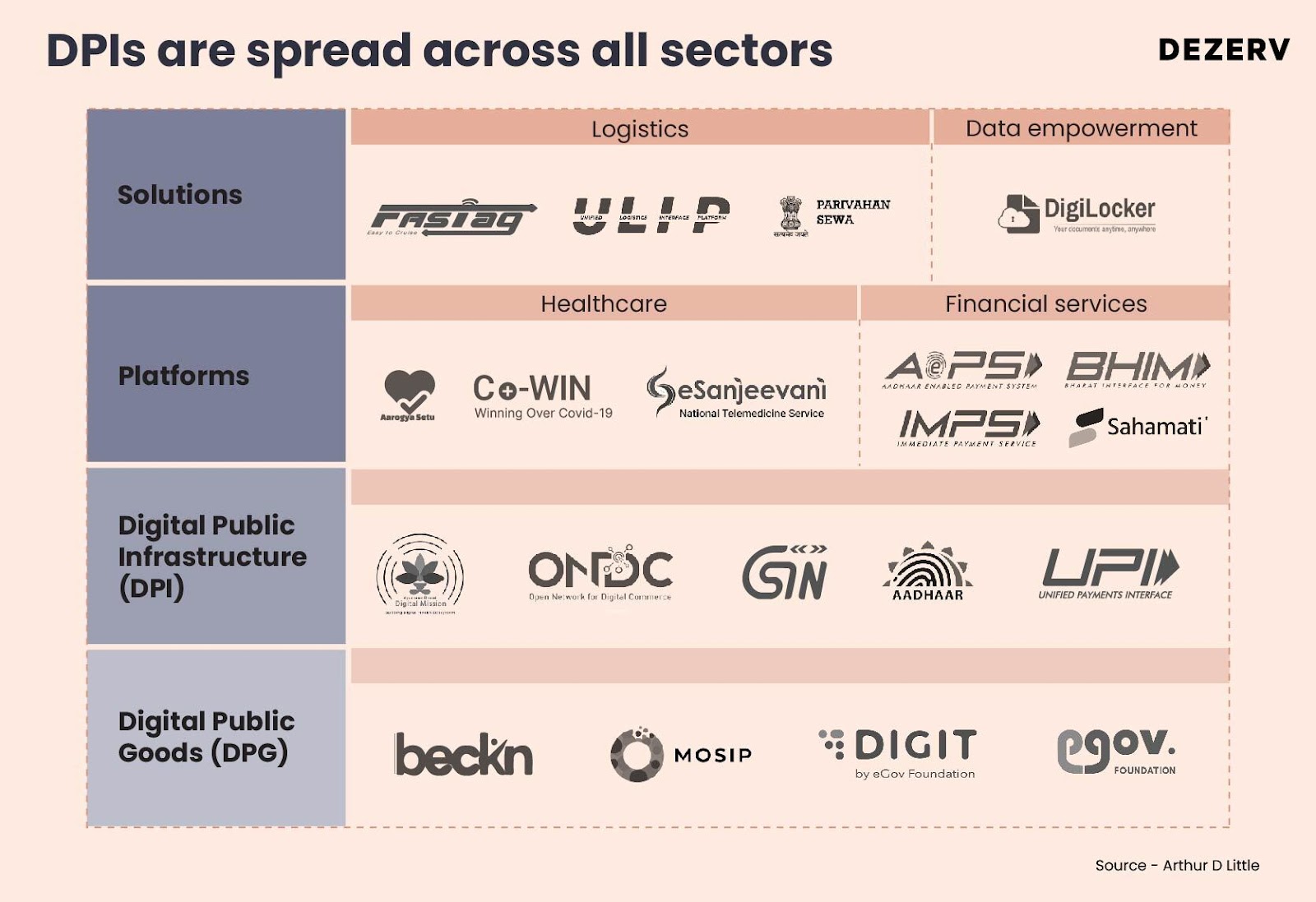 SPIs are spread across all sectors