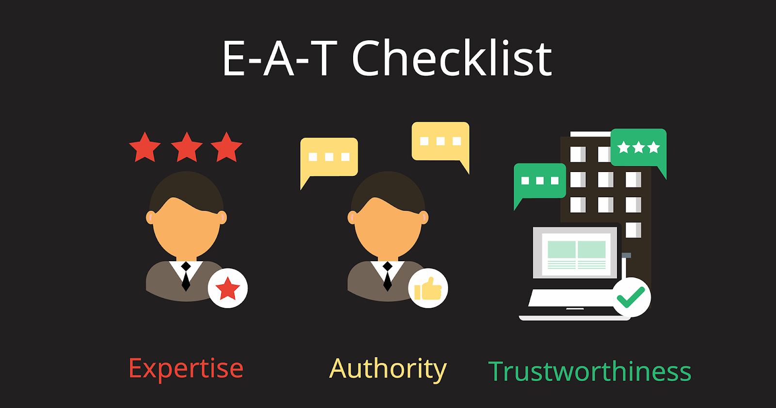 EAT checklist 