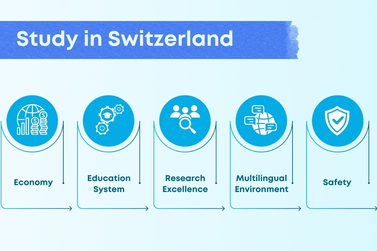 Cost of Studying in Switzerland