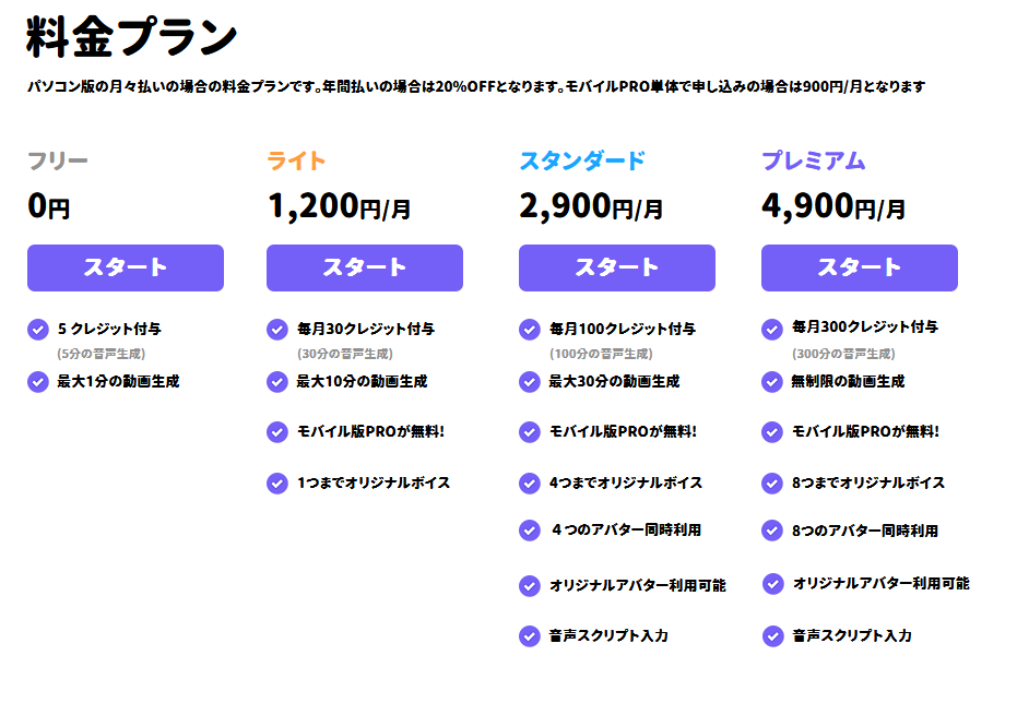 Kn1ght（ナイト）課金の内容