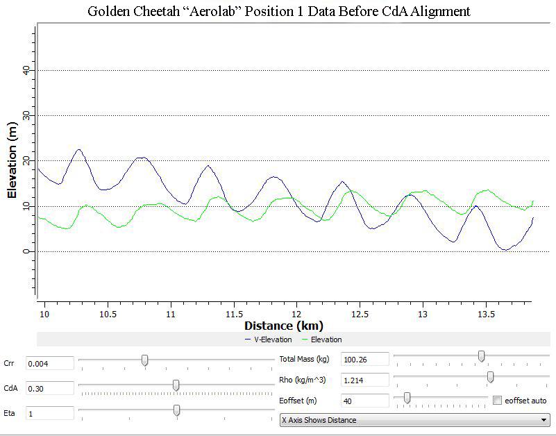 A graph showing a number of data

Description automatically generated with medium confidence