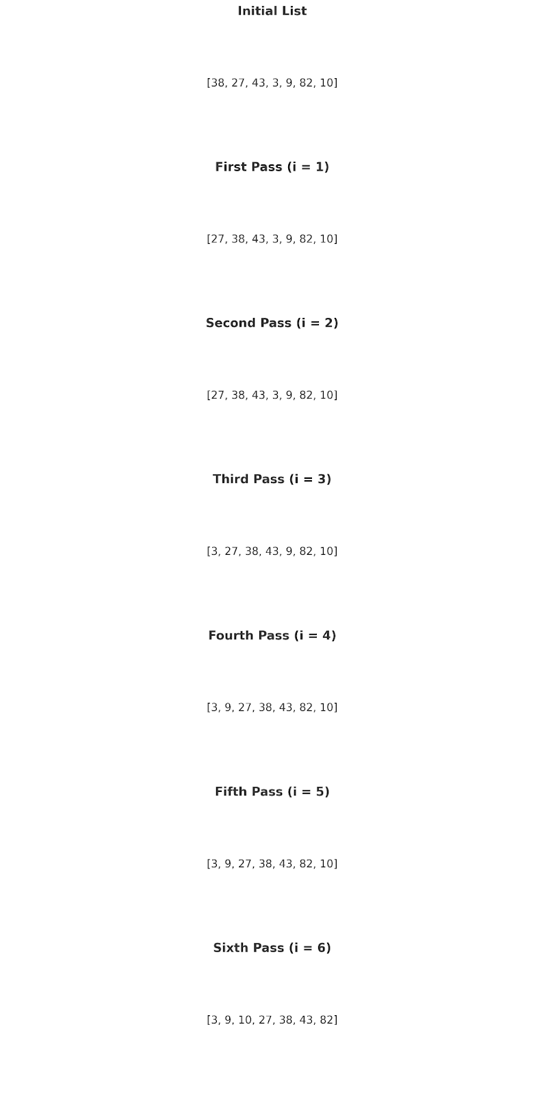 Insertion Sort Mastering: The Most Useful Sorting Simplified