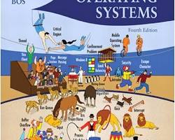 Image of Book Modern Operating Systems